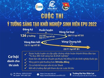 KẾT THÚC HẠN ĐĂNG KÝ CUỘC THI "Ý TƯỞNG SÁNG TẠO KHỞI NGHIỆP SINH VIÊN EPU 2022"